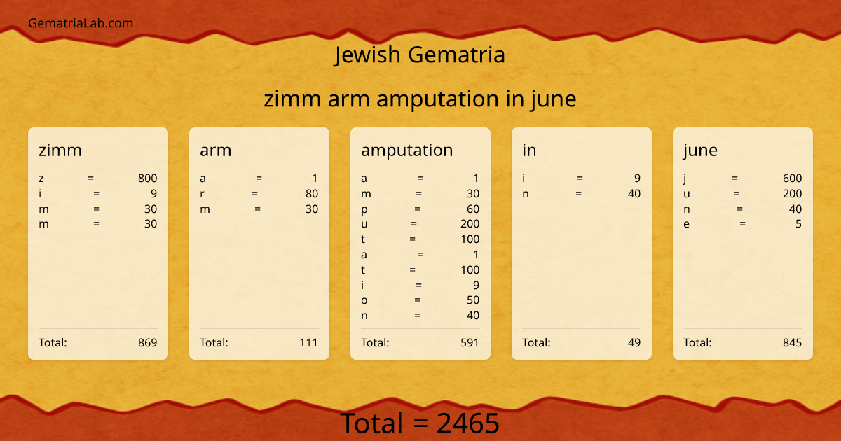 zimm arm amputation in june in jewish Gematria